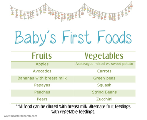 Baby’s First Food – What We Are Feeding Our Baby!